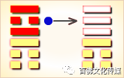 上巽下巽卦详解_上巽下震卦详解_震上巽下卦详解