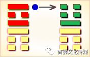 震上巽下卦详解_上巽下震卦详解_上巽下巽卦详解