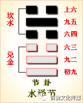 上巽下巽卦详解_上巽下震卦详解_震上巽下卦详解