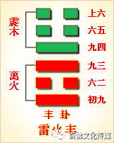 震上巽下卦详解_上巽下巽卦详解_上巽下震卦详解