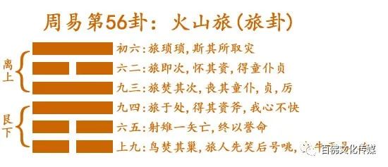 震上巽下卦详解_上巽下巽卦详解_上巽下震卦详解