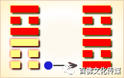 震上巽下卦详解_上巽下巽卦详解_上巽下震卦详解