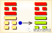 震上巽下卦详解_上巽下巽卦详解_上巽下震卦详解