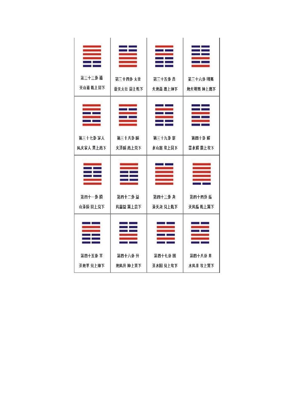 上巽下震卦详解_震上巽下卦详解_上巽下巽卦详解