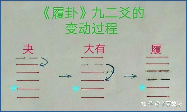 家人卦的复卦_泰卦变复卦_复卦变升卦