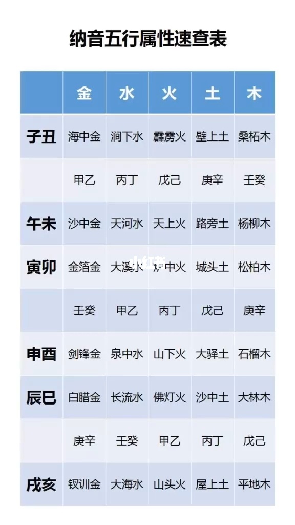 五行算命起名_五行算命_纳音五行算命看一生