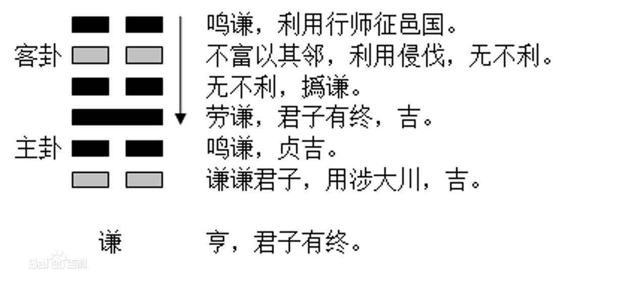 易经与人生 傅佩荣视频笔记7-9_傅佩荣易经讲座视频_傅佩荣讲座视频