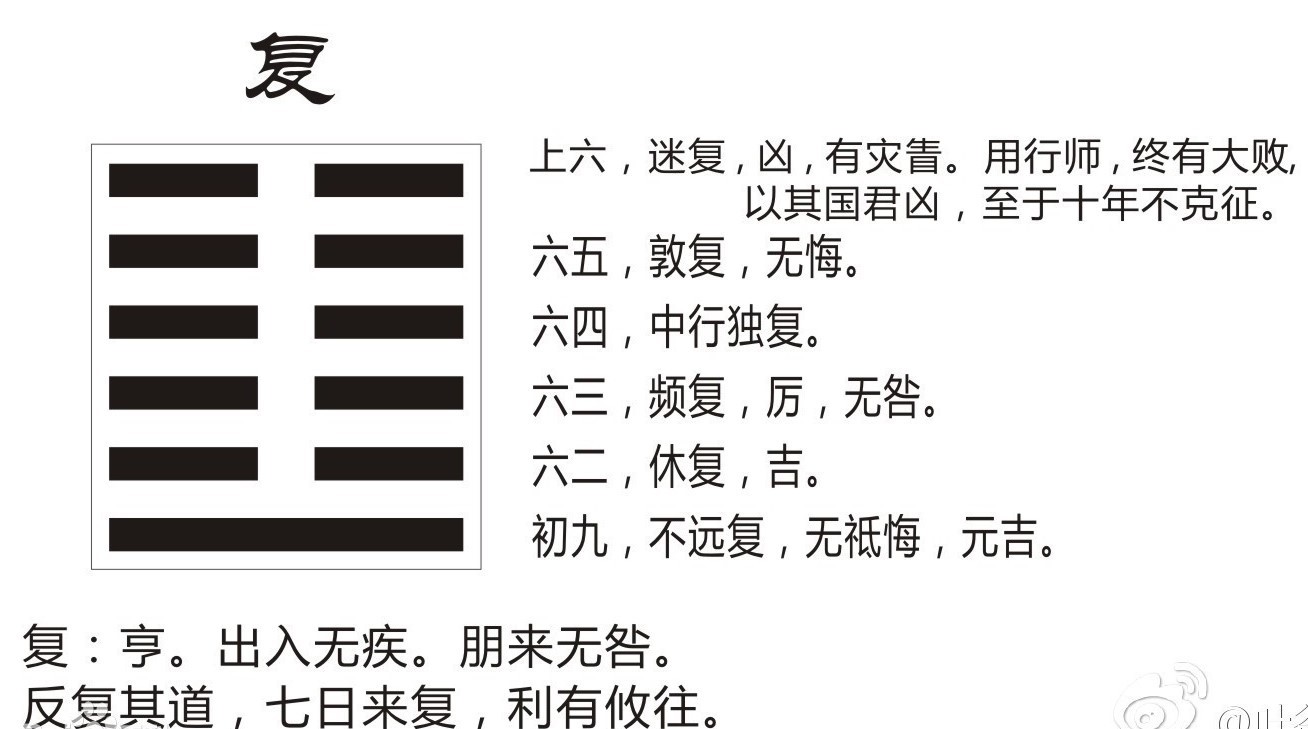 易经与人生 傅佩荣视频笔记7-9_傅佩荣讲座视频_傅佩荣易经讲座视频