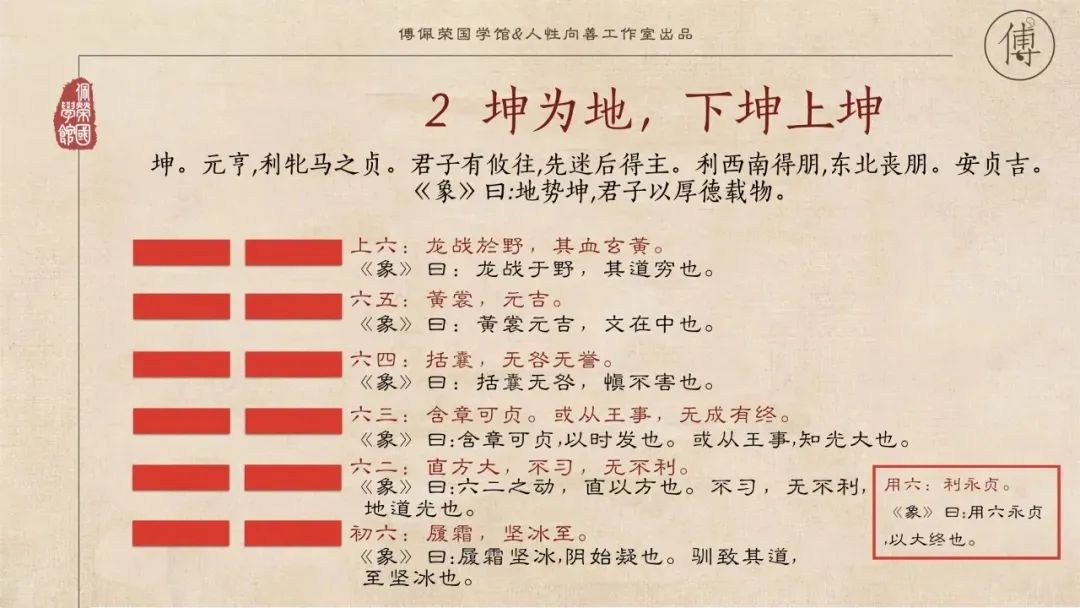 傅佩荣：6000多年前的一本书，却被称为未来之书？它究竟讲什么？