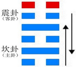 雷地豫卦解读 解卦：解读易经第40卦解卦