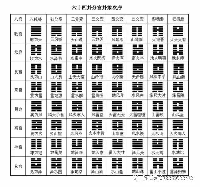 风雷益卦图解_风雷益卦详解_64卦风雷益卦