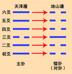 需卦初九爻变_易经卦象图归妹变爻_变爻