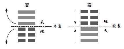 易经卦象图归妹变爻_需卦初九爻变_变爻