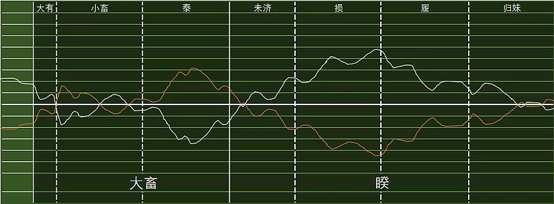 大畜卦变损卦求工作_山泽损卦感情和求复合_女占山泽损卦求复合