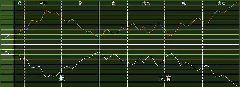 女占山泽损卦求复合_山泽损卦感情和求复合_大畜卦变损卦求工作