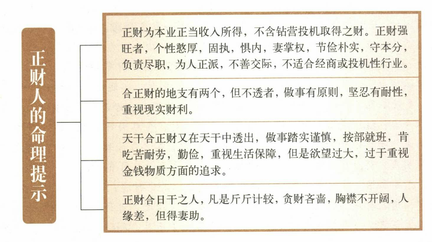 丙火正财格八字案例_丙火日元大贵的八字_八字身弱正财格