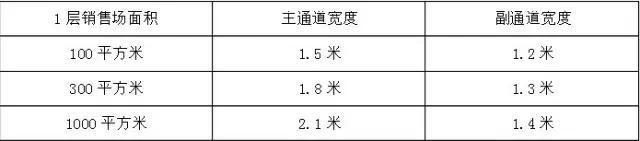 昆明旺角商场电玩店铺_商场内店铺风水_上海风水不好的商场不能逛吗