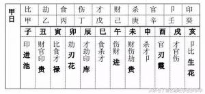 八字测婚姻案例_有公职的八字案例_夫妻八字配对案例