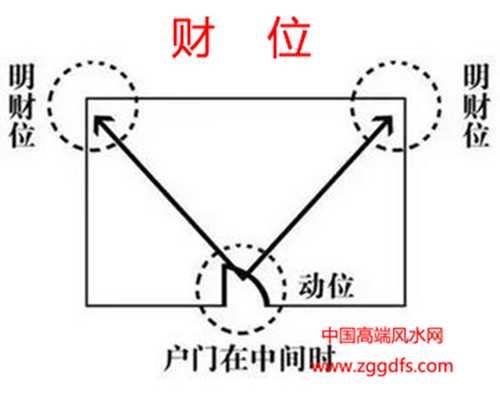 大门五鬼位置风水化解_大门对大门的风水化解_大门正对楼梯风水化解