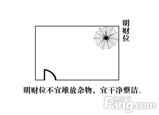 大门正对楼梯风水化解_大门对大门的风水化解_大门五鬼位置风水化解