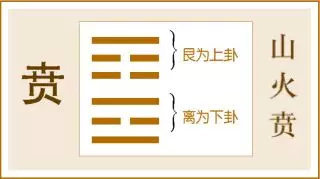 明夷卦变水火既济详解_地火明夷变水火既济感情_地火明夷卦变谦卦感情