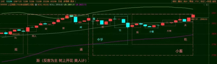 地火明夷变水火既济感情_明夷卦变水火既济详解_地火明夷卦变谦卦感情