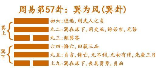 下离上巽家人卦详解_火风鼎+离上巽下_上兑下艮卦详解