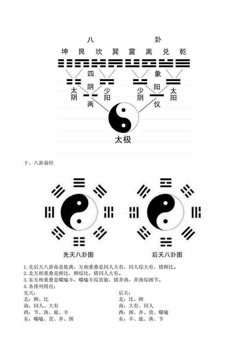 上坎下艮卦详解 学易杂谈