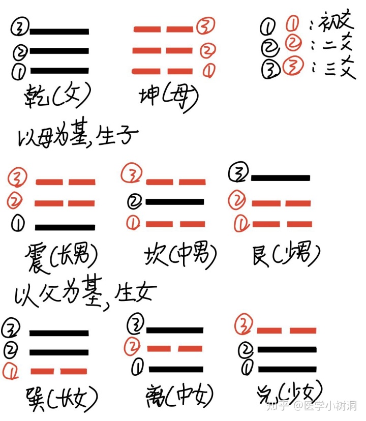 上坎下艮卦详解_上艮下坎卦详解_上坎下震卦详解 易安居