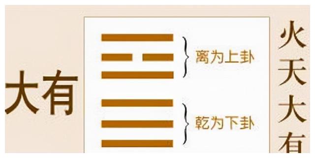 主卦泽雷随卦变卦天雷无妄 事业_火天大有卦事业的方向_浮图塔山天大畜卦详解婚姻