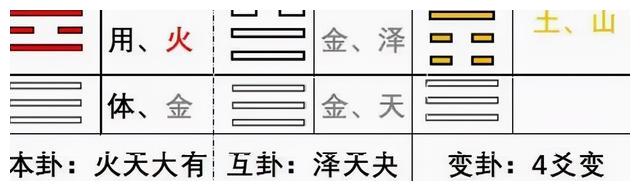 浮图塔山天大畜卦详解婚姻_火天大有卦事业的方向_主卦泽雷随卦变卦天雷无妄 事业