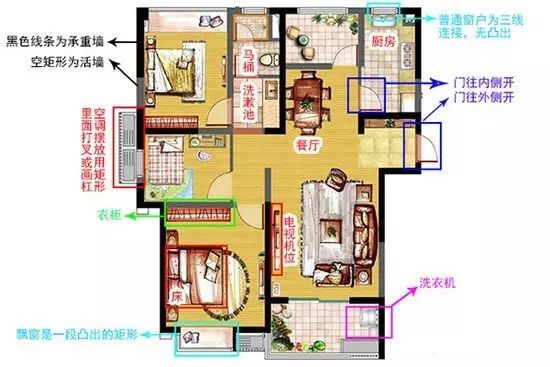 买套房子穷三代，选错户型悔一生！学会看户型图，才对得起你摸爬滚打的首付钱~