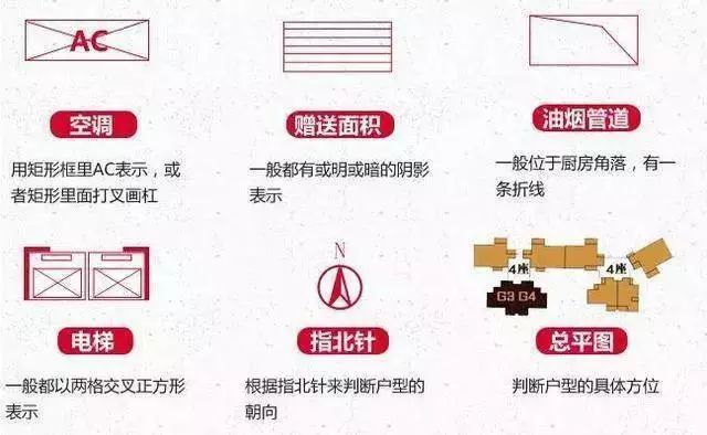 买套房子穷三代，选错户型悔一生！学会看户型图，才对得起你摸爬滚打的首付钱~