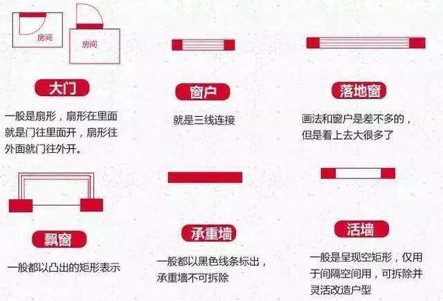 买套房子穷三代，选错户型悔一生！学会看户型图，才对得起你摸爬滚打的首付钱~