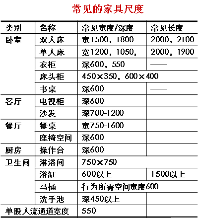 买套房子穷三代，选错户型悔一生！学会看户型图，才对得起你摸爬滚打的首付钱~