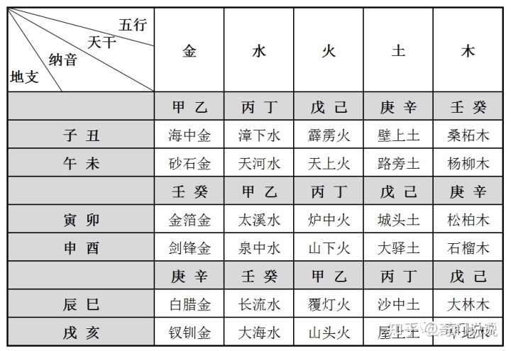 算网八字起名_八字网算婚期_八字怎么算