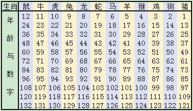 龙和牛属相合不合_属牛和属龙生什么属相_龙跟马生啥属相宝宝好