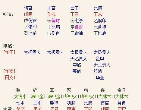 八字有三个比肩的案例_八字有三个比肩_女命八字比肩争夫案例