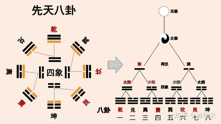 火水未济卦六五爻_火水未济火风鼎_火水未济卦