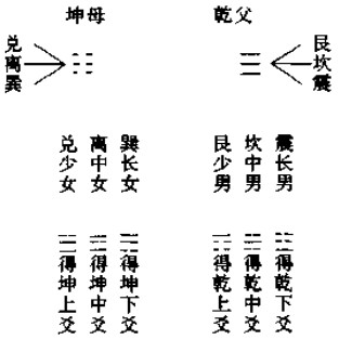 坎为水卦婚姻_64卦坎为水详解_为什么坎卦属阳