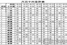 风水涣卦三爻 六十四卦口诀爻象全图怎么断风水|六十四卦速记口诀