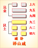 益卦变屯卦测感情_遁卦变咸卦感情_泽山咸卦感情复合