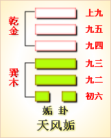 泽山咸卦感情复合_遁卦变咸卦感情_益卦变屯卦测感情