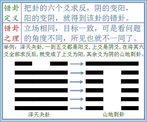 大有卦四爻_易经64卦384爻故事pdf_易经64卦384爻下载