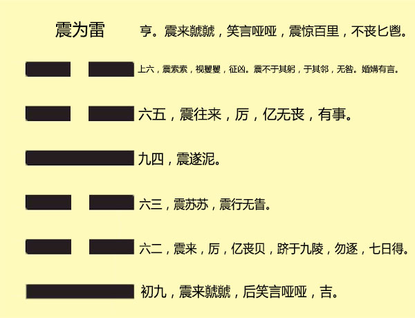 第17卦泽雷随卦 47是什么代码,47是什么卦