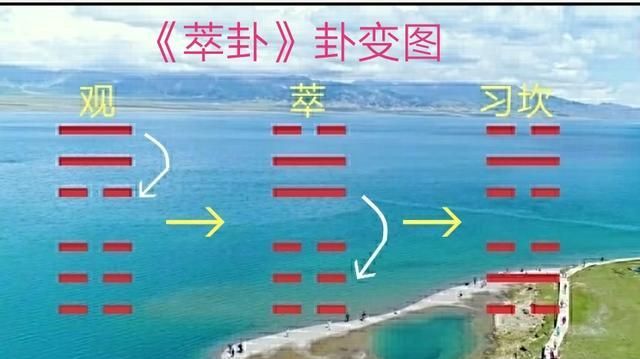 全方位、多角度、深层次地分析「萃卦」之卦图