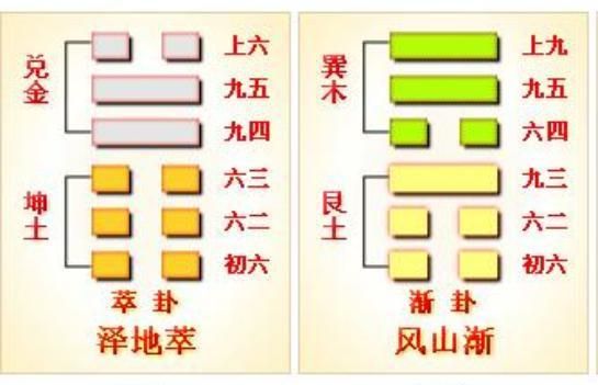 全方位、多角度、深层次地分析「萃卦」之卦图