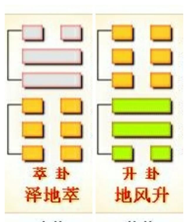 全方位、多角度、深层次地分析「萃卦」之卦图