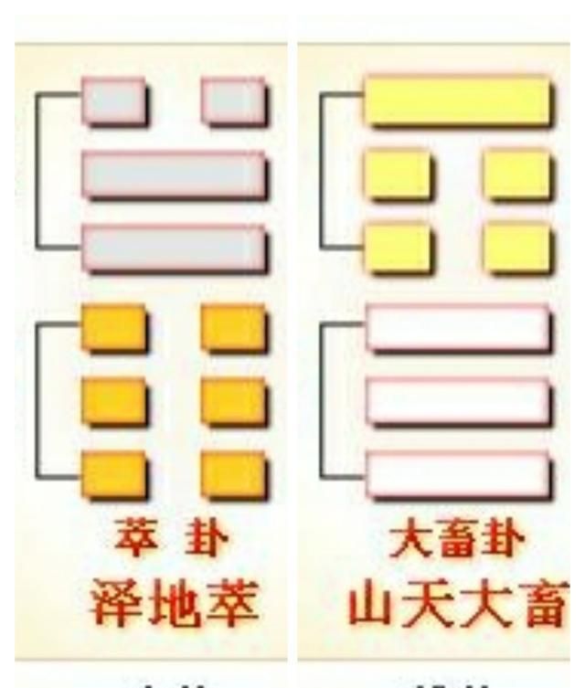 全方位、多角度、深层次地分析「萃卦」之卦图