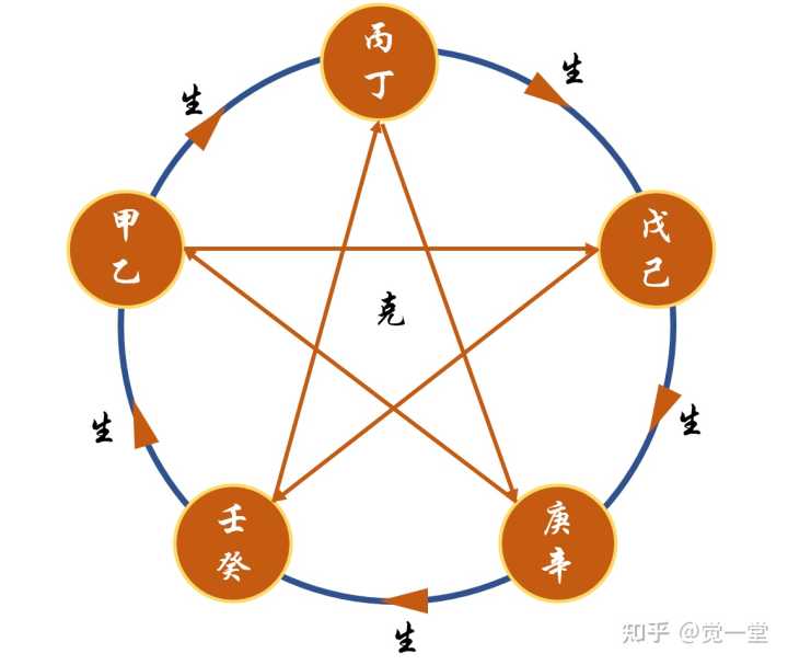 十二地支的阴阳属性_地支五行阴阳_12地支的阴阳属性